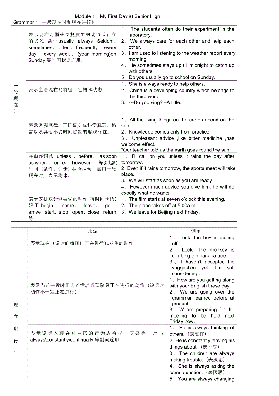 高一英语必修一外研版教材各单元语法经典总结--绝对值得下_第1页