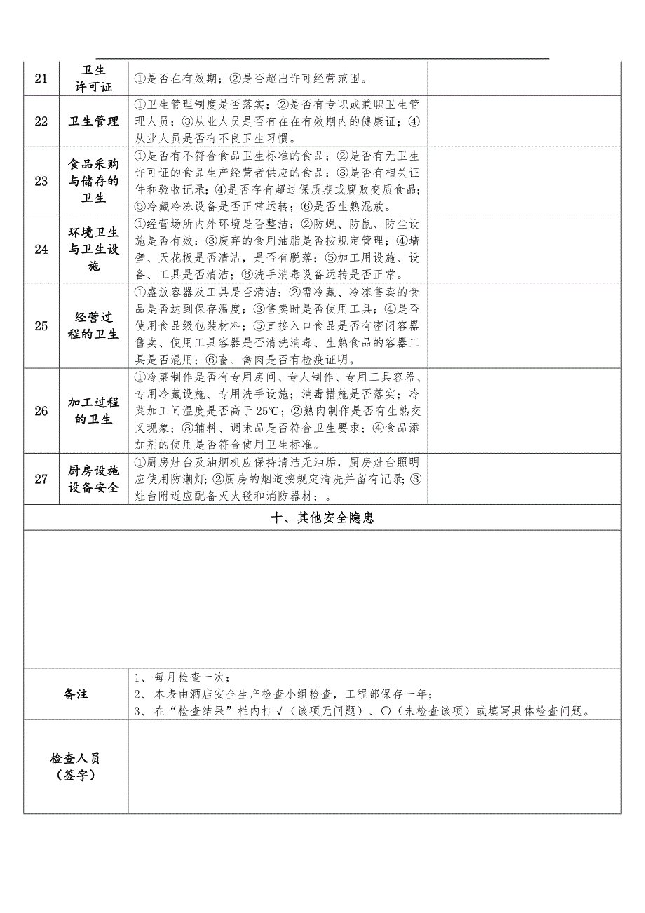 XX酒店2019年安全检查表_第3页