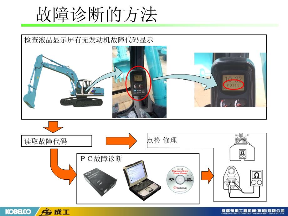 日野发动机故障诊断高压泵学习_第2页