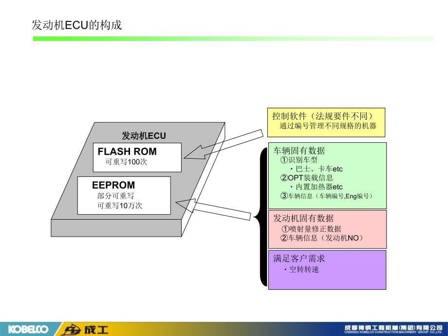 日野发动机故障诊断高压泵学习_第5页