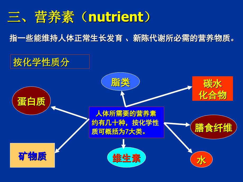 南农食品安全导论第四章食品营养与食品安全_第2页