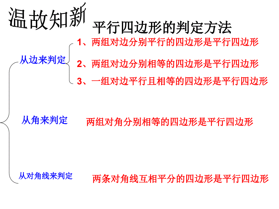 19112平行四边形的判定3_第2页