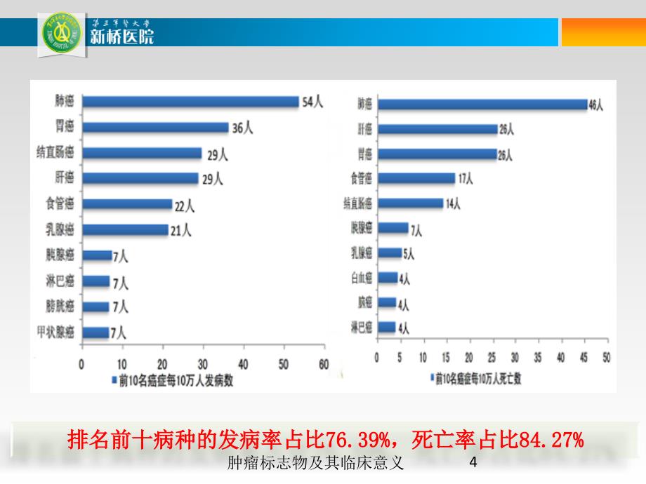 肿瘤标志物及其临床意义课件_第4页