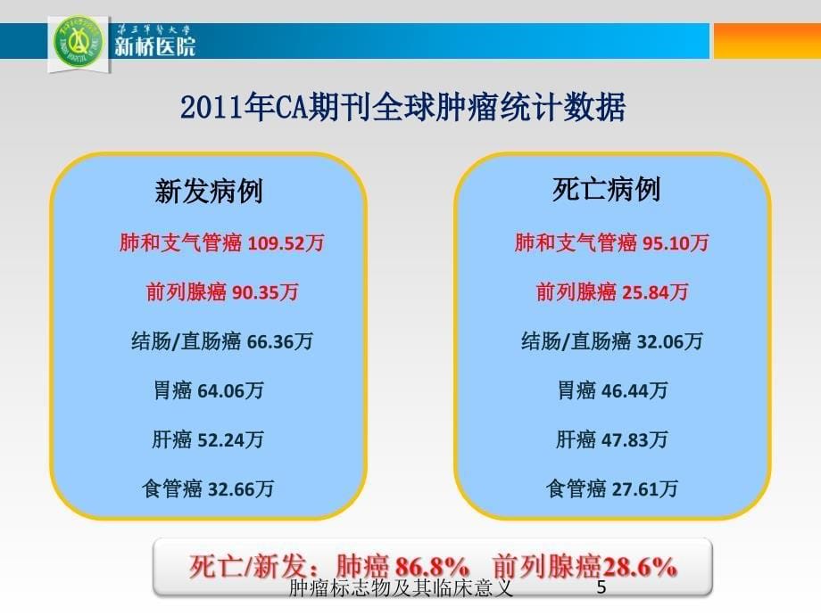 肿瘤标志物及其临床意义课件_第5页