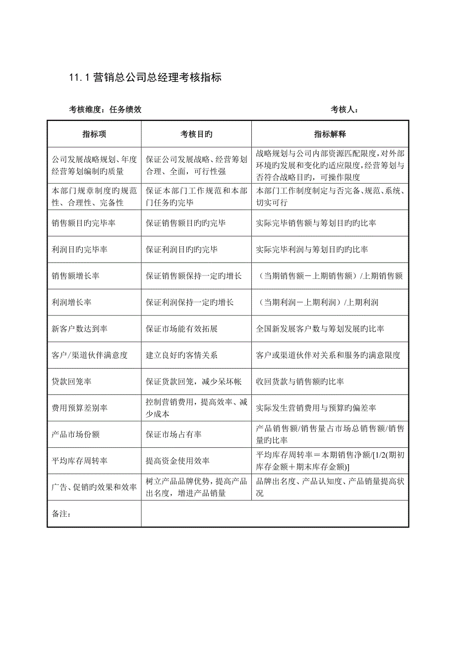 2022制鞋集团营销总公司全套考核指标_第1页