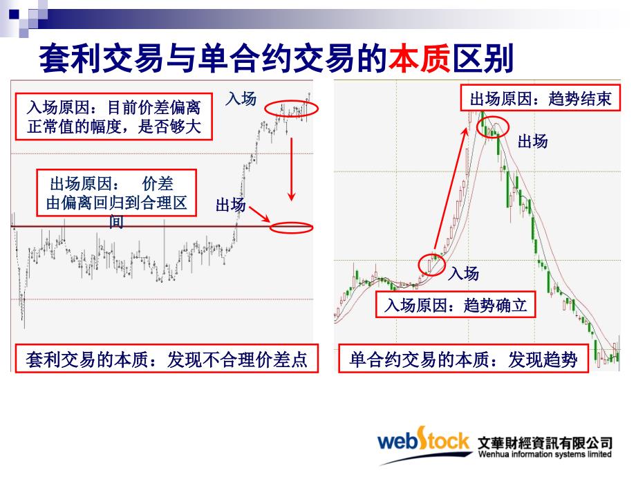 赢智套利贺翠梅机构版_第4页