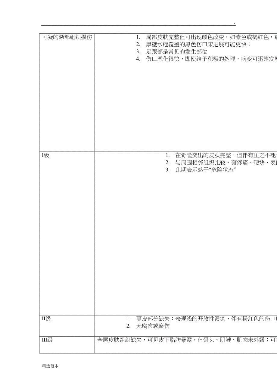 常用护理风险评估量表(DOC 7页)_第5页