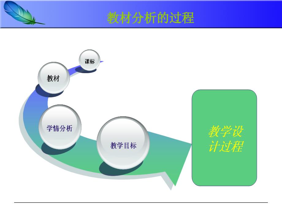 地理环境的整体性和差异性课件1中图版_第3页