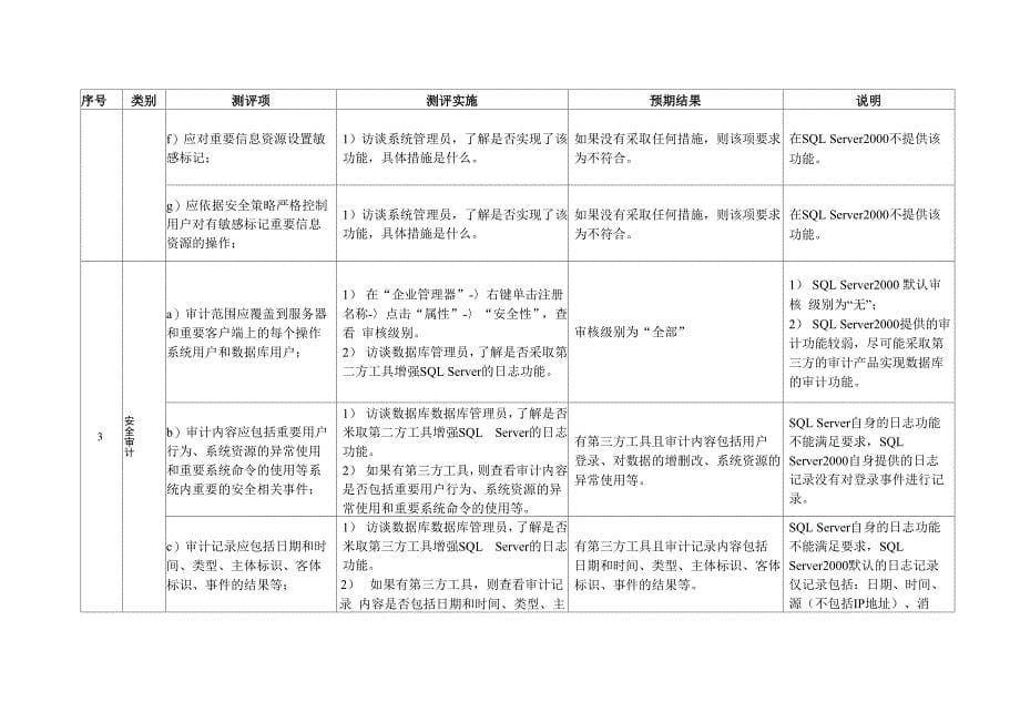 SQL_Server测评指导书_第5页