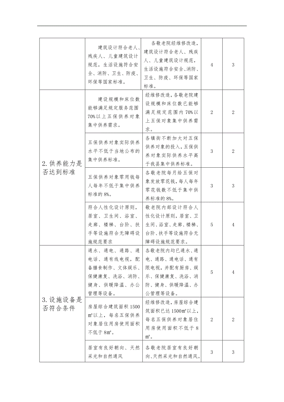 临朐财政支出绩效评价设计报告书模板_第3页