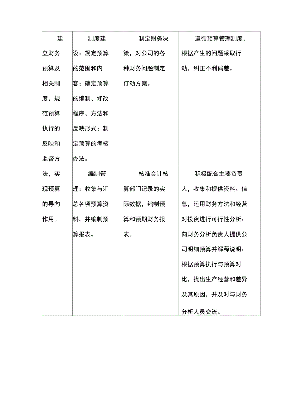 财务管理工作细则_第2页