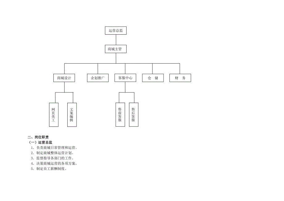 2013年天猫淘宝商城运营计划方案.doc_第4页