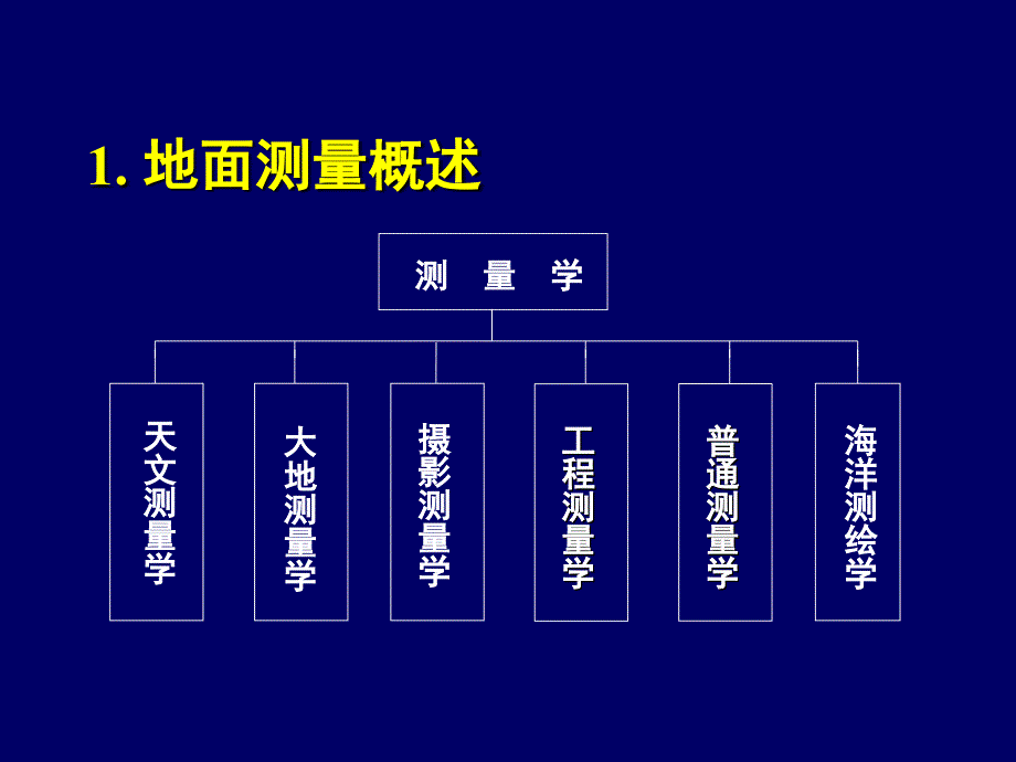 基于地面测量的数据采集技术课件_第4页