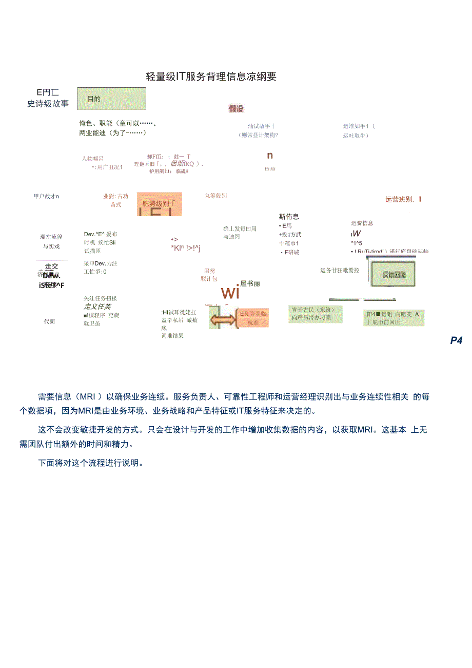 Devops Master轻量级ITSM技术白皮书_第4页