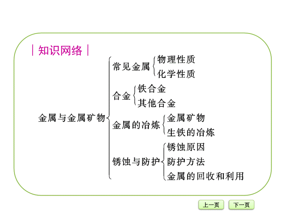 金属和金属材料复习PPT课件20-人教版_第2页