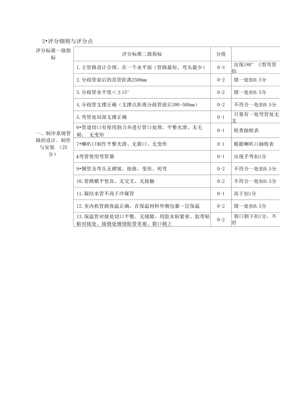 户式中央空调安装与调试_第3页