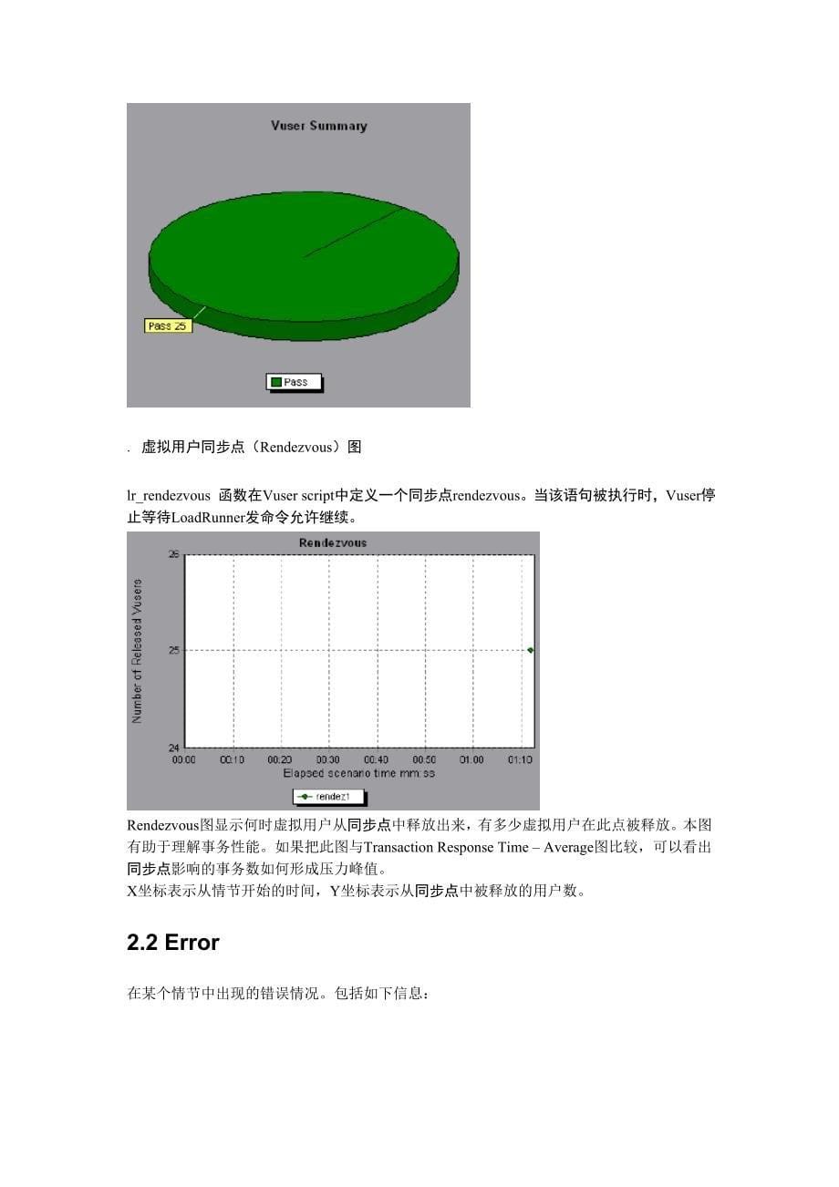 软件性能测试报告_第5页