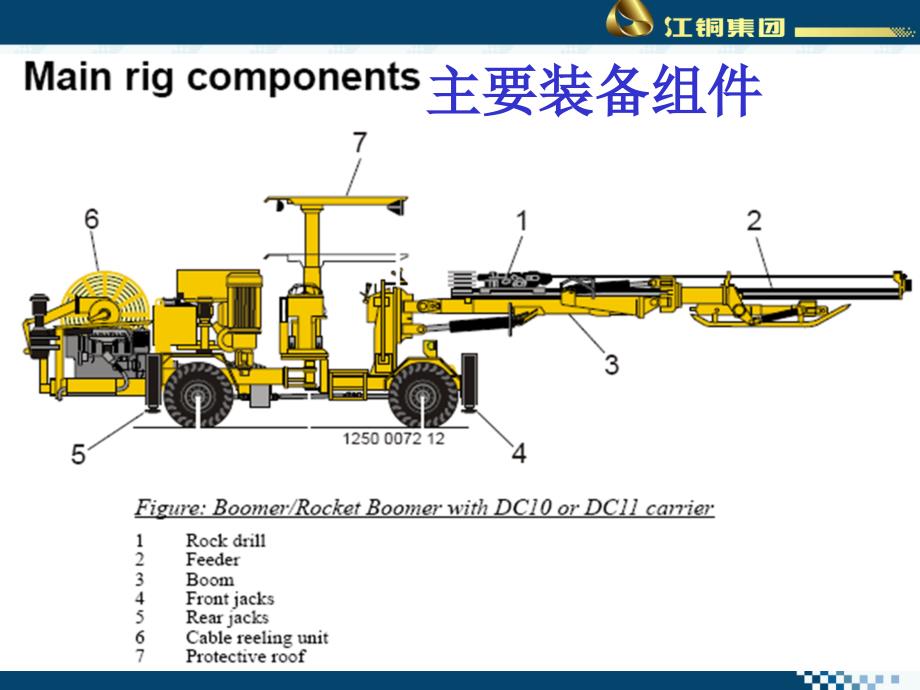 液压凿岩台车培训资料【培训材料】_第4页