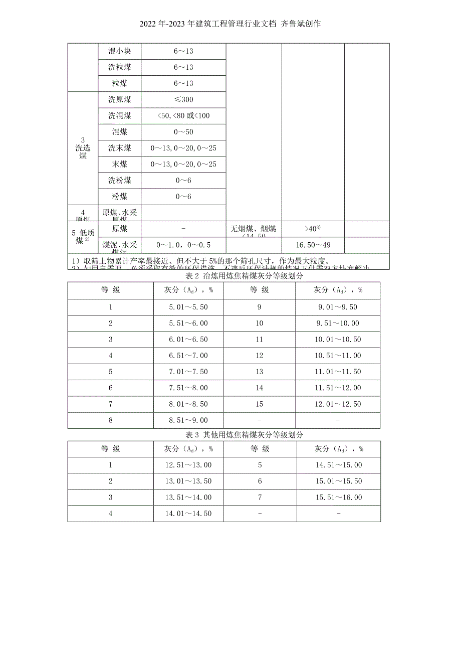 998 冶金焦用煤技术条件_第3页