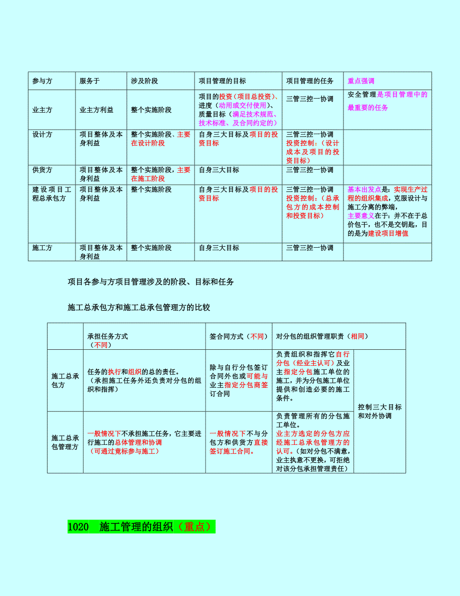 二建施工管理讲义及重点笔记_第2页