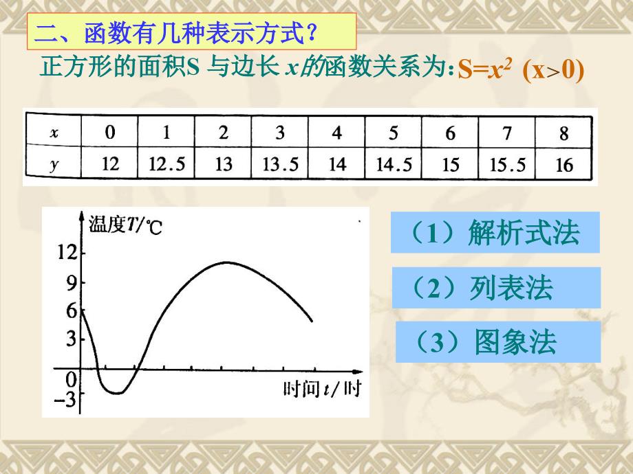 一次函数复习1概要_第3页