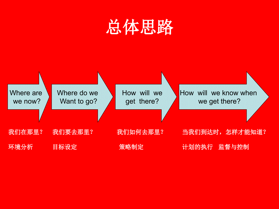 医药市场变革与营运管理_第3页