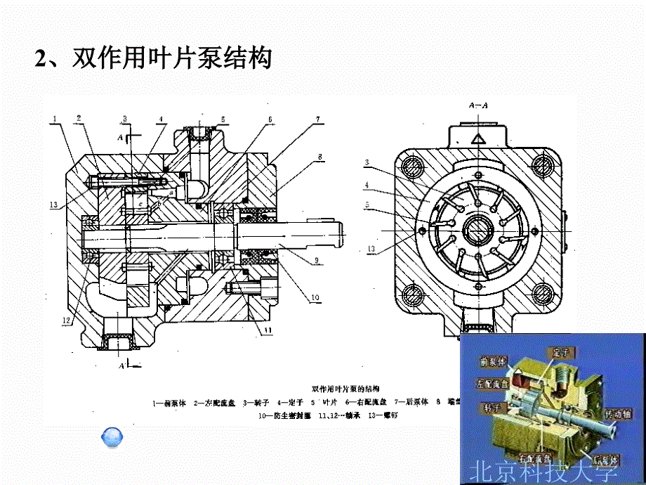 液压系统动力元件二_第4页