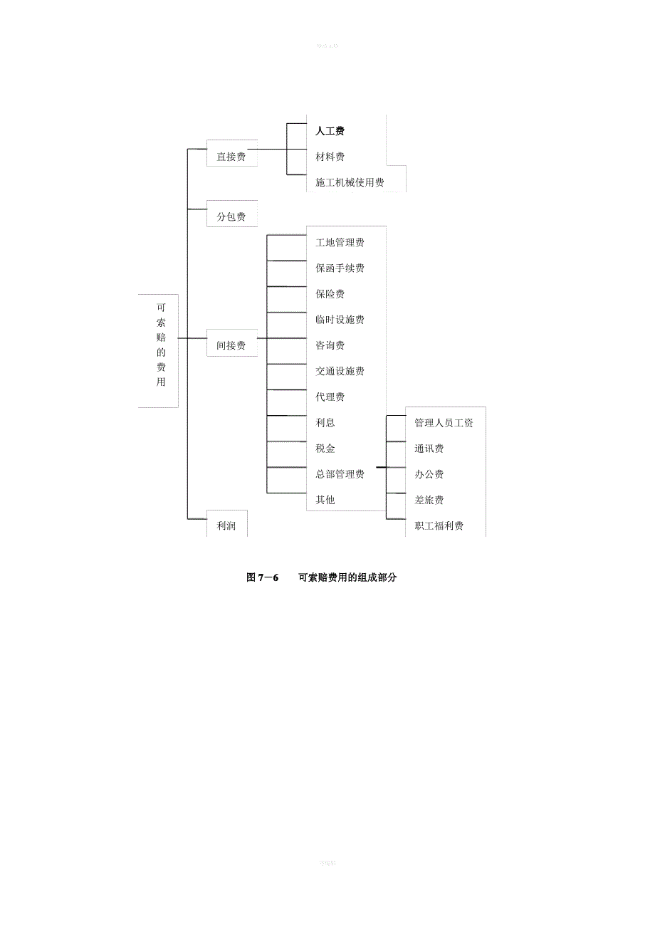 土建工程索赔与结算案例(1)_第1页