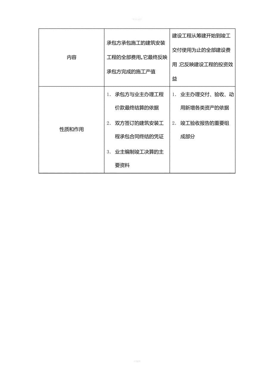 土建工程索赔与结算案例(1)_第5页