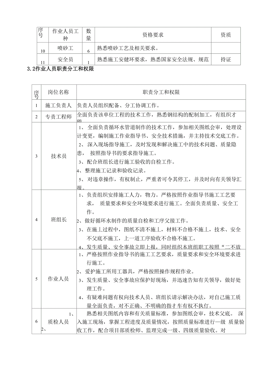 最新2&amp;amp#215;350MW超临界燃煤发电机组工程#1机组循环水管道制作施工方案_第2页