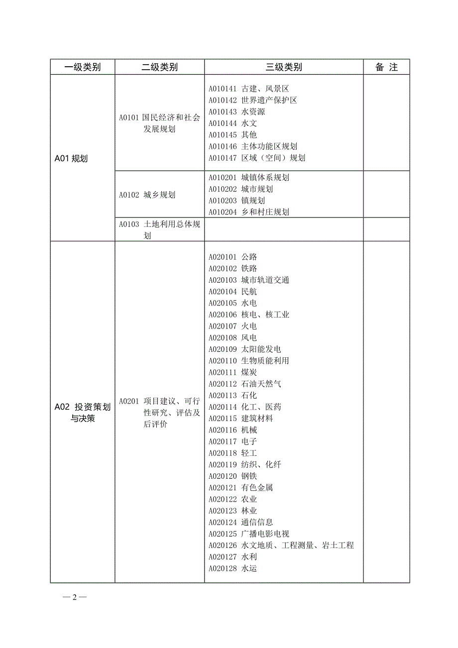 河北省统一评标专家库专业分类列表.doc_第3页