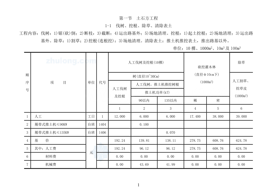 中铁集团内部成本定额102页_第1页