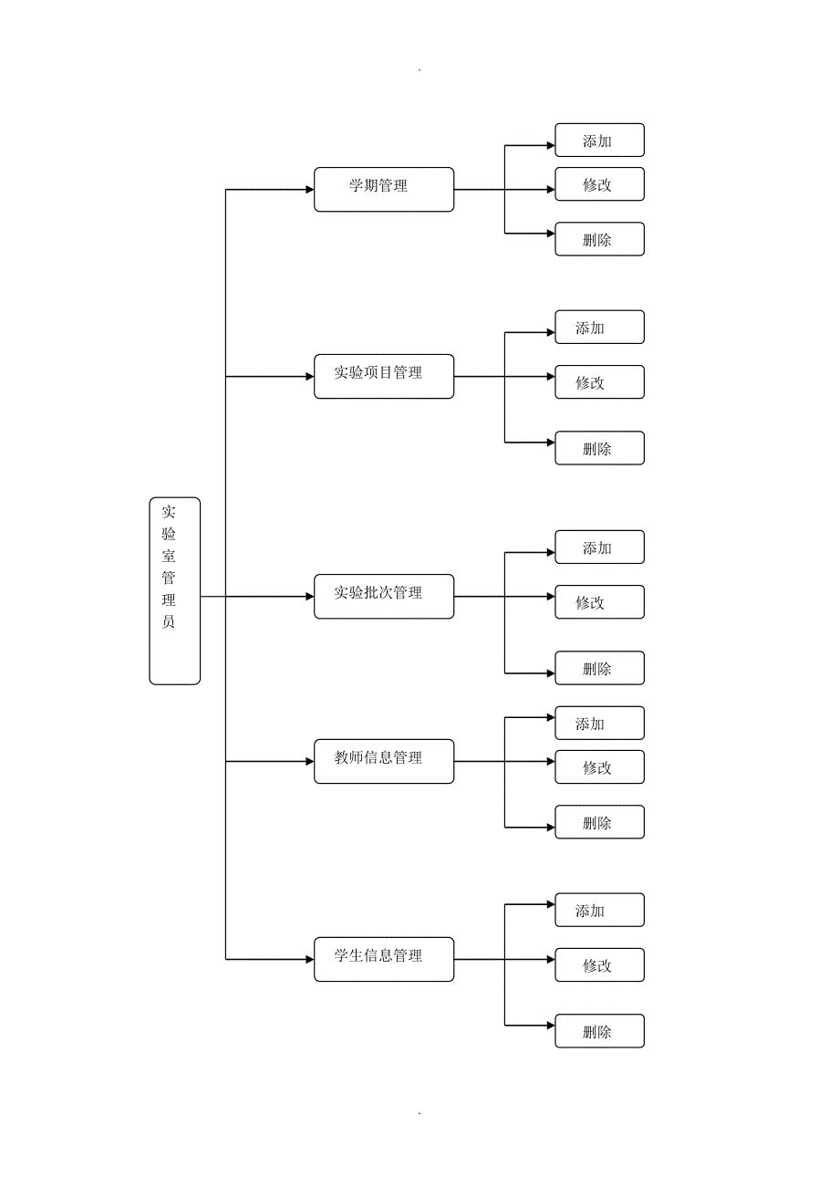 面向对象软件设计说明书_第4页