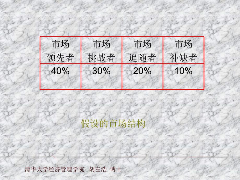 市场营销竞争战略.ppt30页_第4页