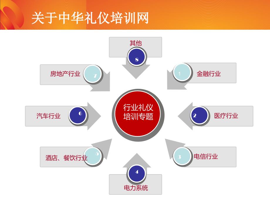 房地产服务礼仪培训陈馨娴主讲_第4页