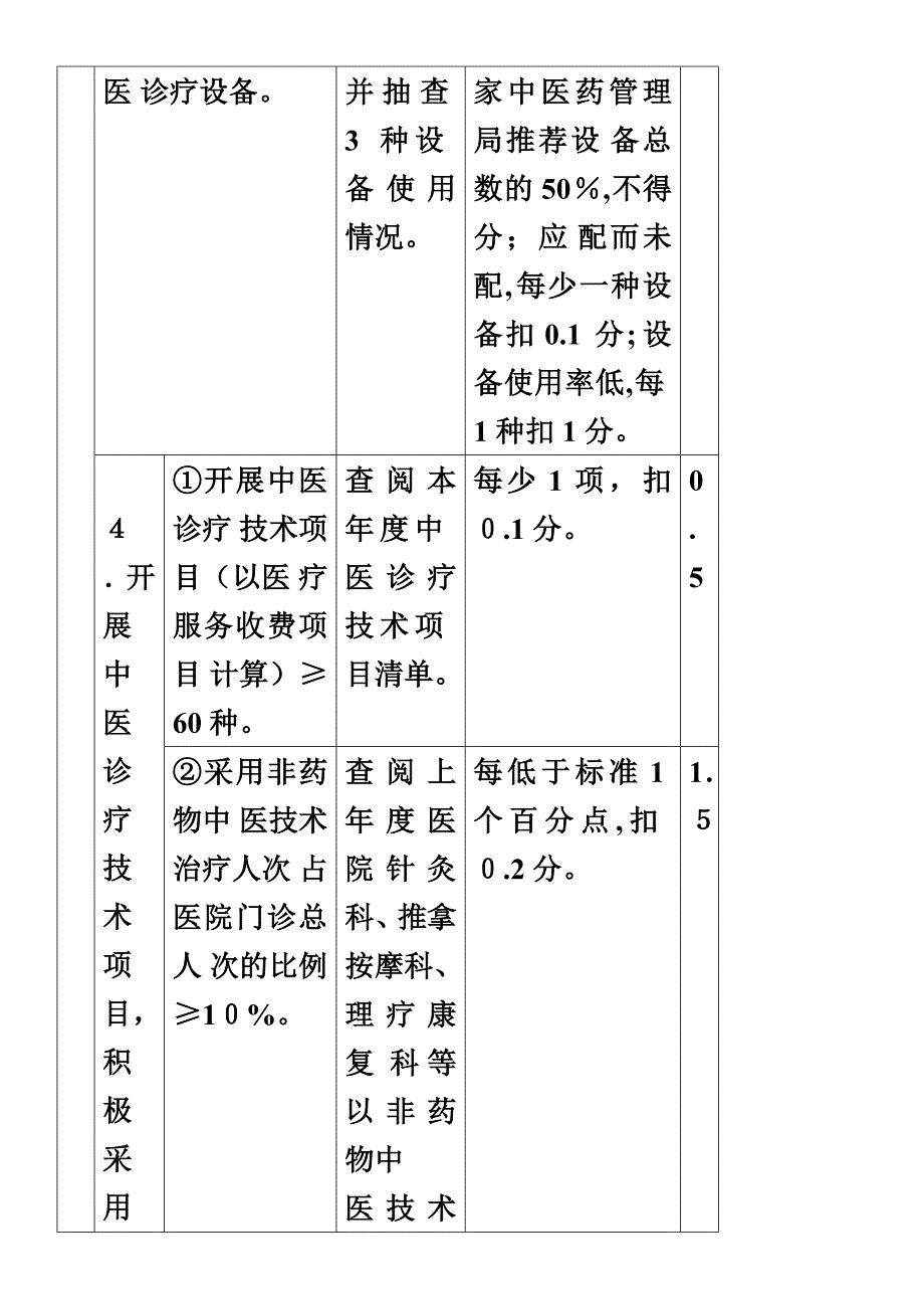 中医医疗质量与安全控制指标、方案-与评价考核制度_第4页