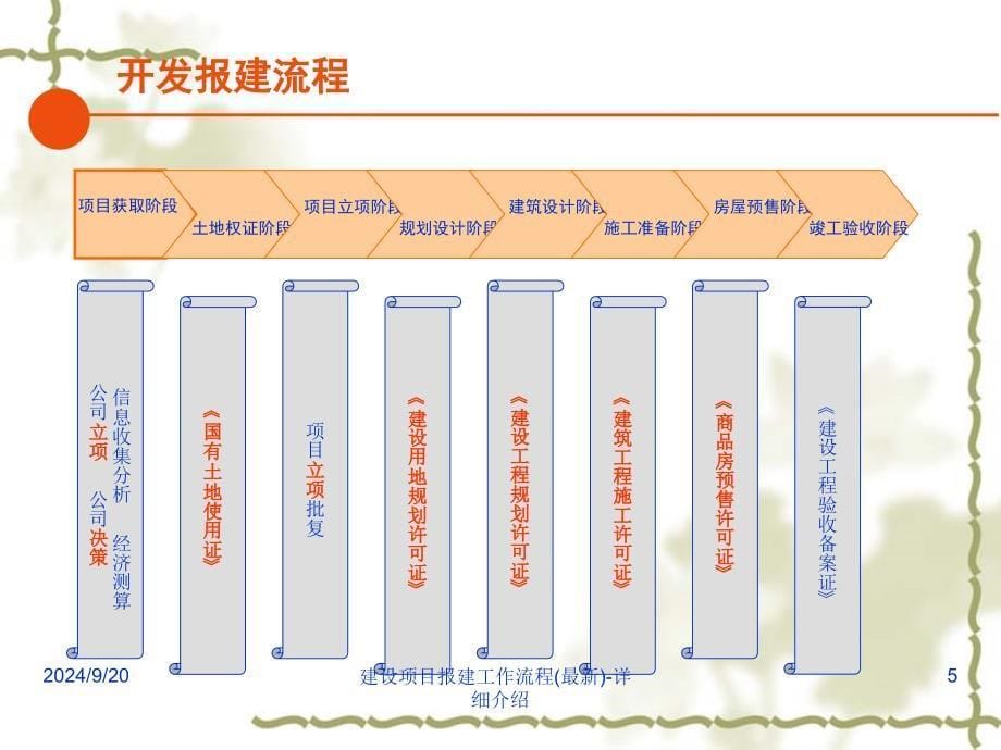 建设项目报建工作流程最新详细介绍课件_第5页