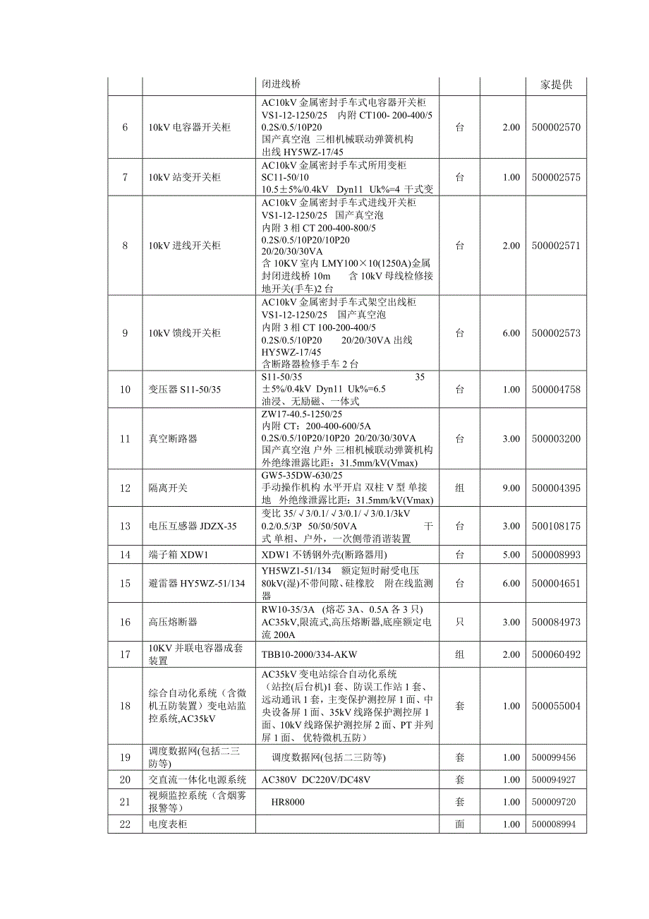 变电站设备材料清册_第5页