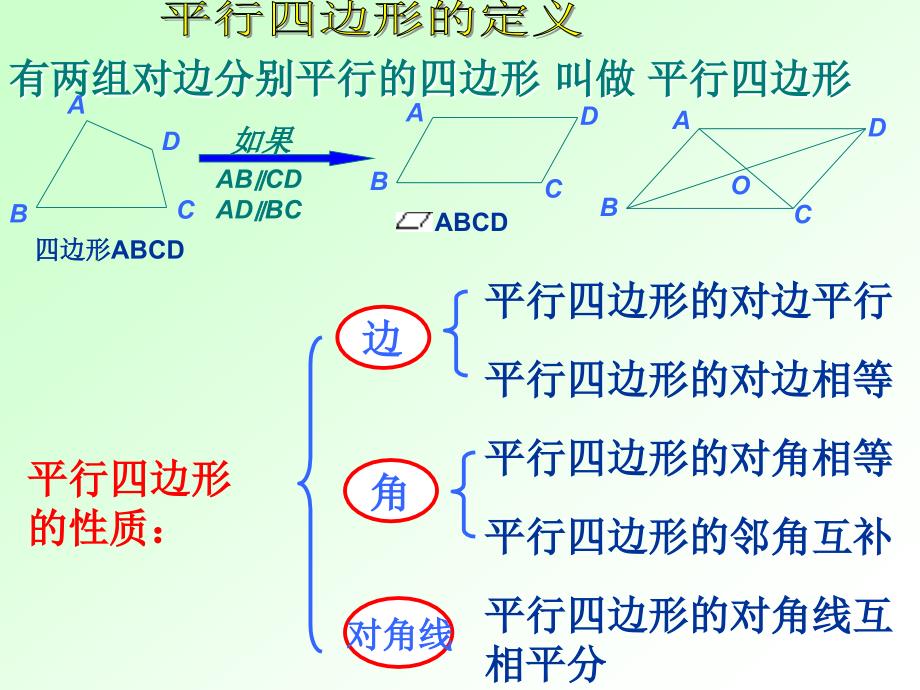 平行四边形的判定_第3页