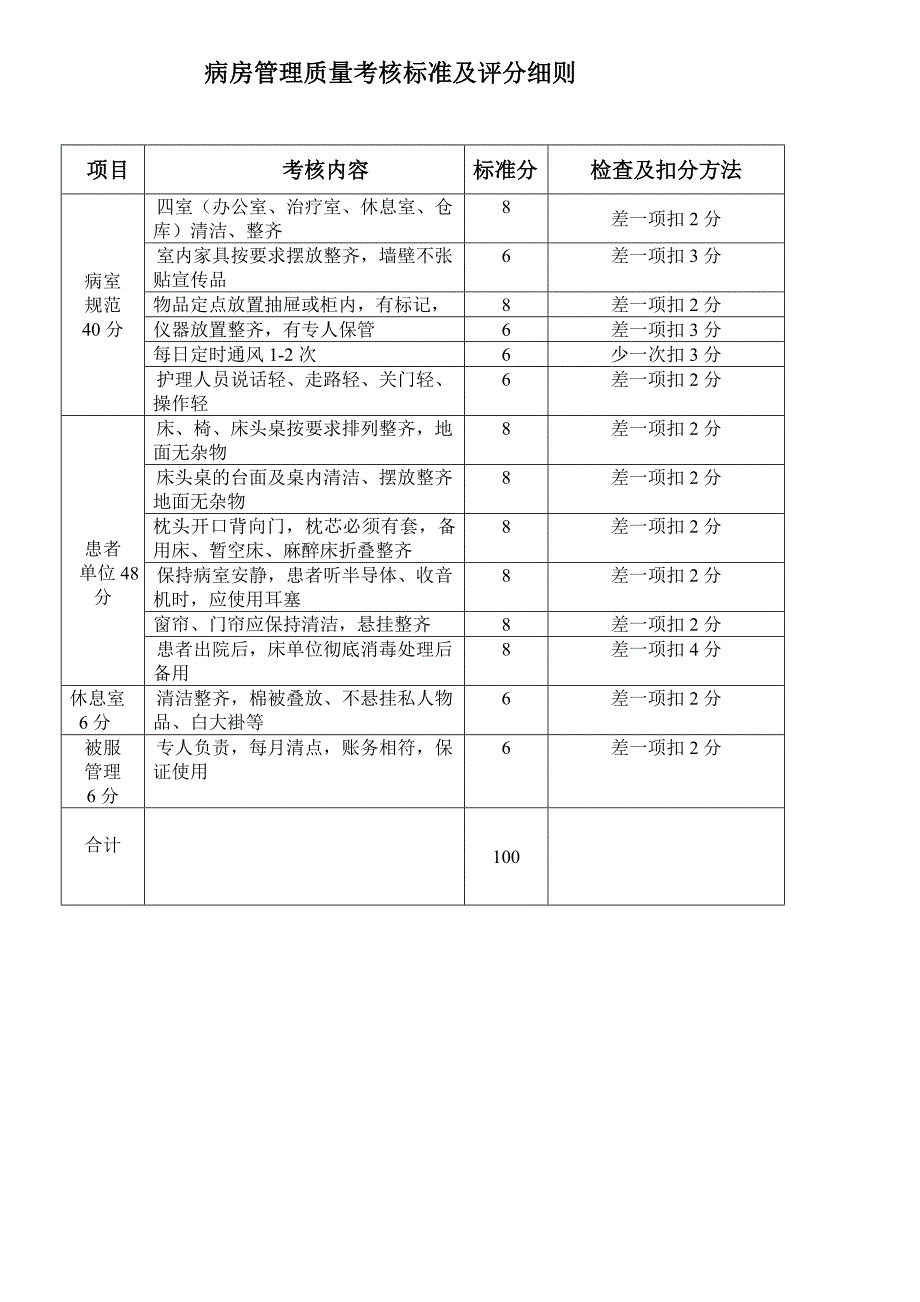 病房管理质量考核标准及评分细则_第1页