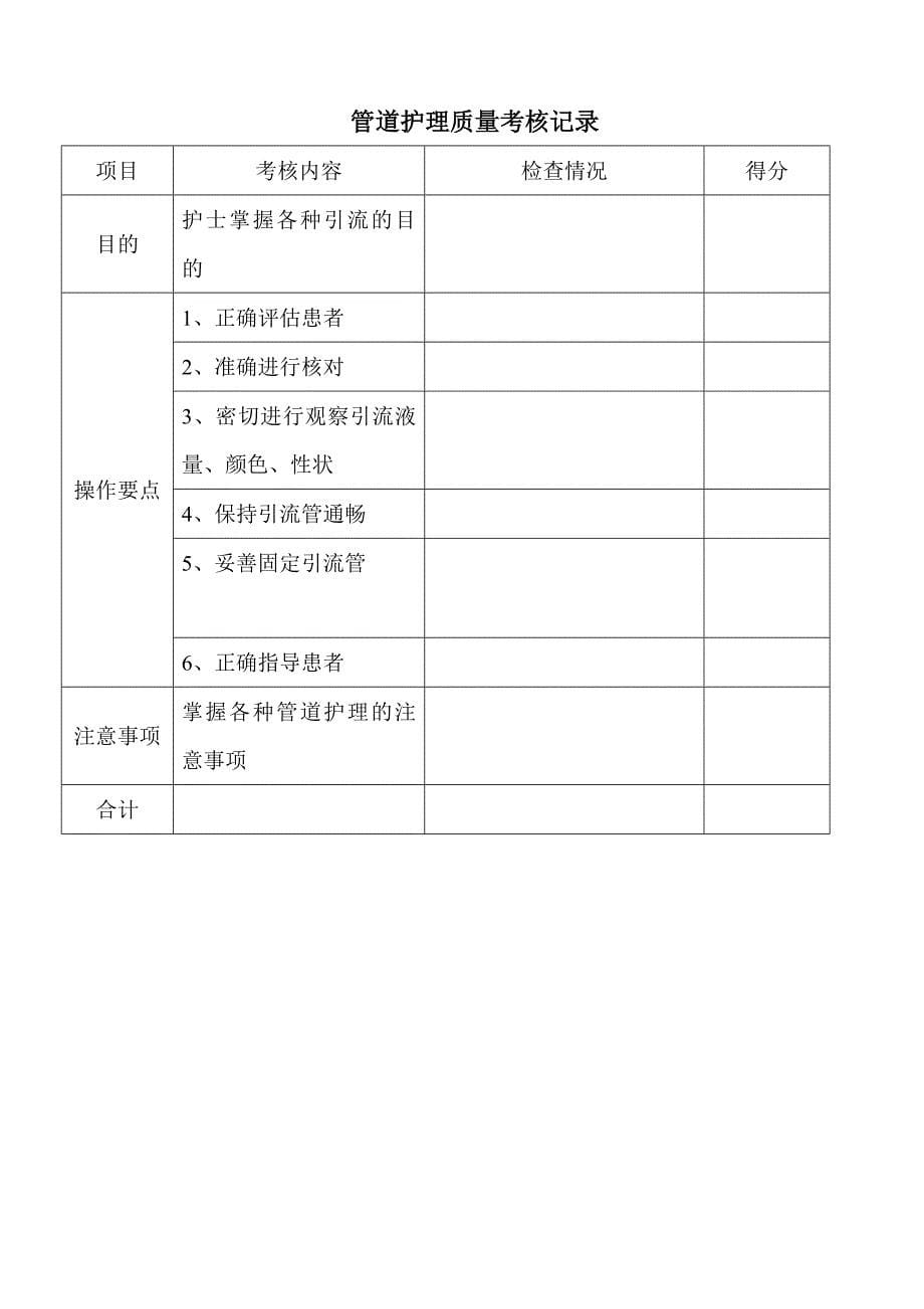 病房管理质量考核标准及评分细则_第5页