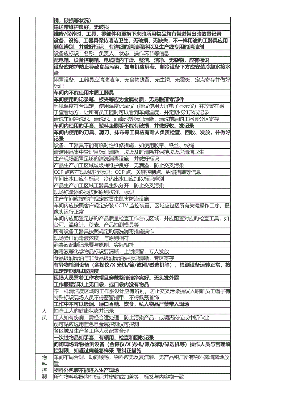 食品工厂GMP审核要点(业界资料)_第3页