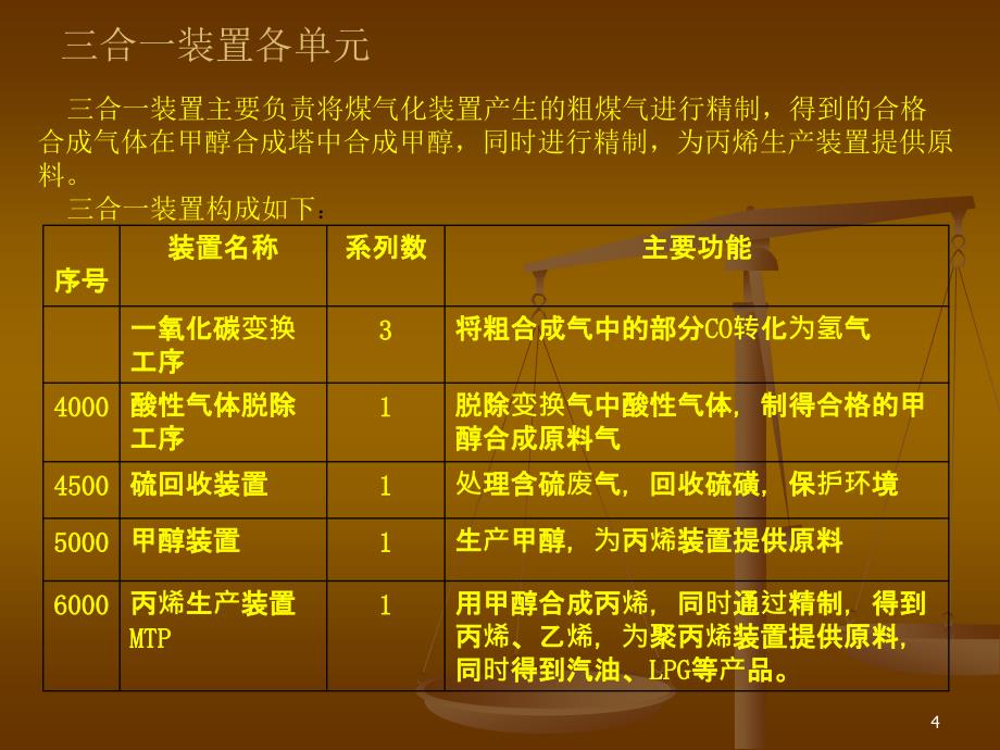 煤化工项目鲁奇三合一装置工艺概况_第4页