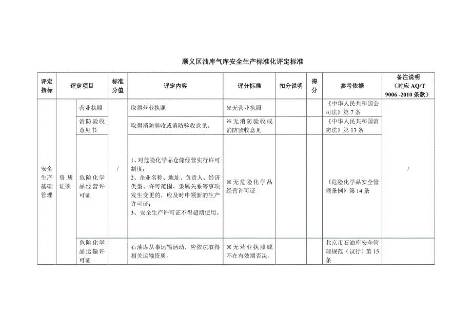 油库气库安全生产标准化评定标准_第1页