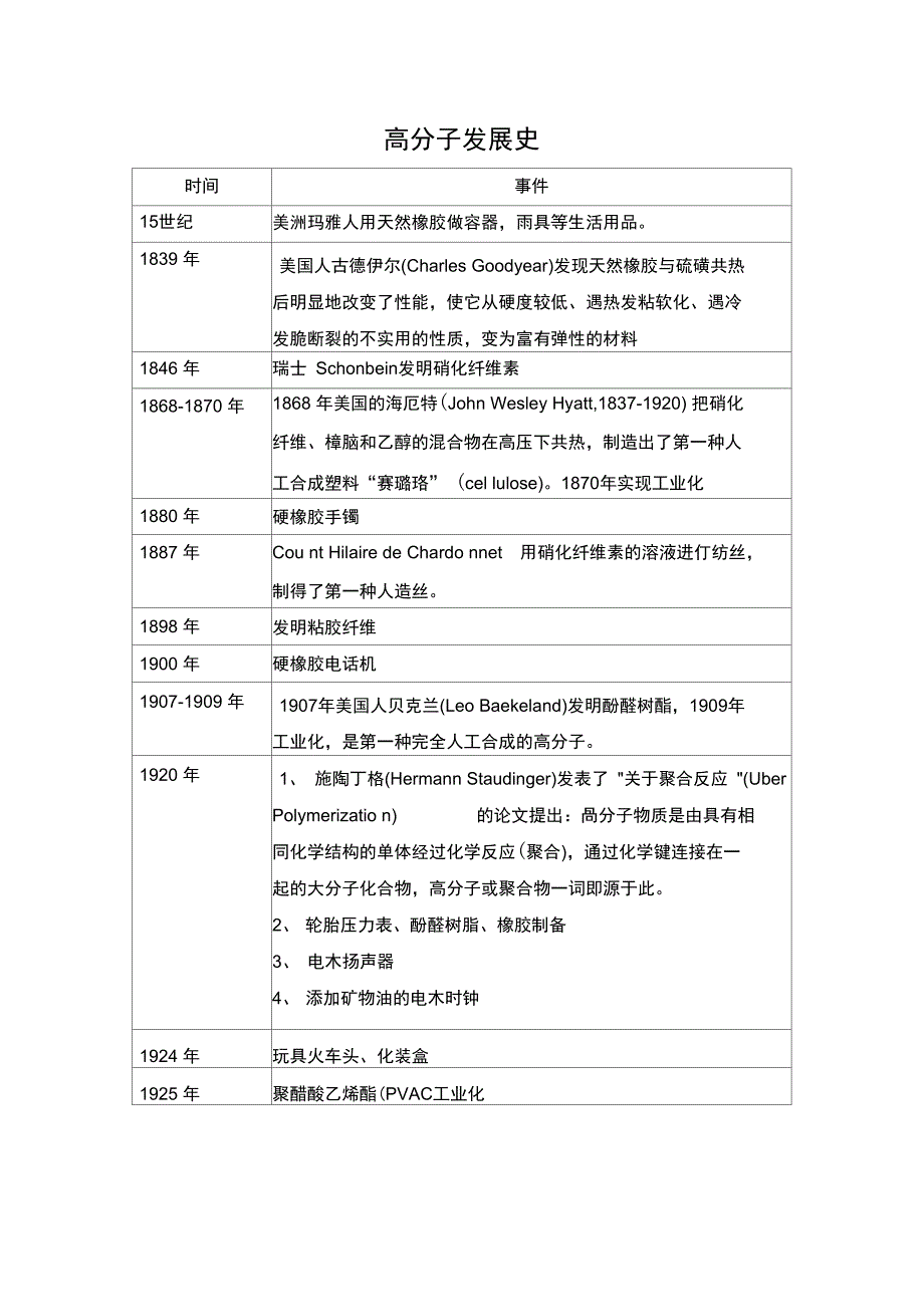高分子发展史_第1页