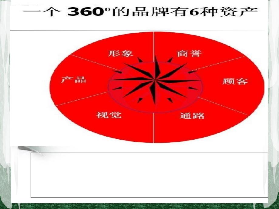 品牌塑造PPT课件_第1页