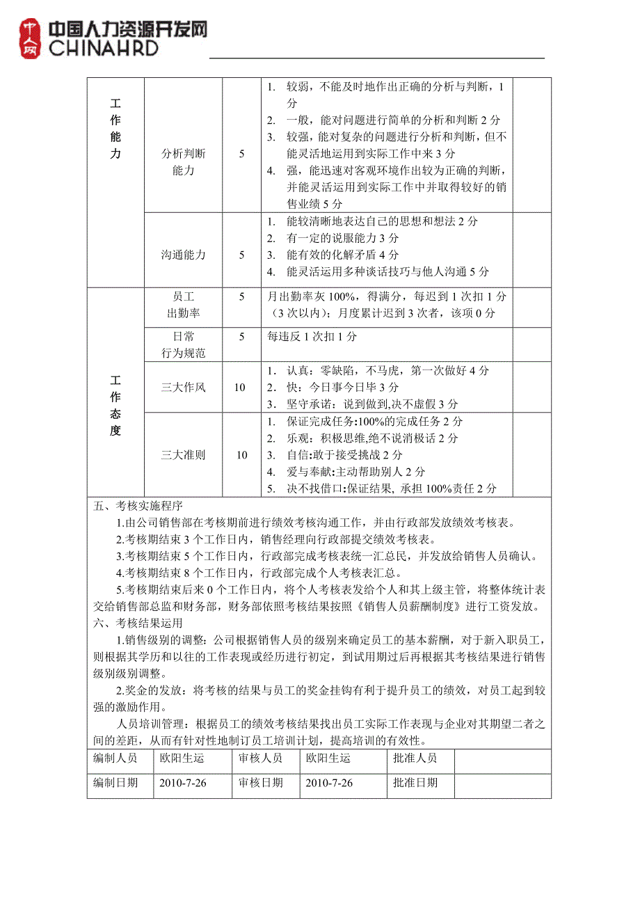 客户专员绩效考核方案.doc_第2页