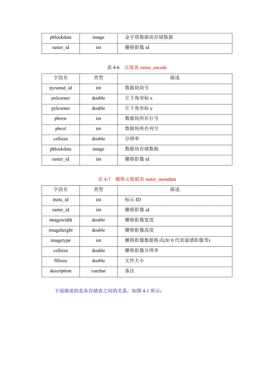 简单分布式空间数据库引擎的实现_第4页