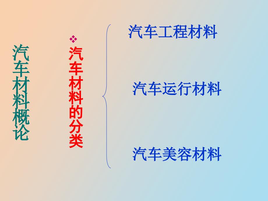 汽车材料概述_第2页