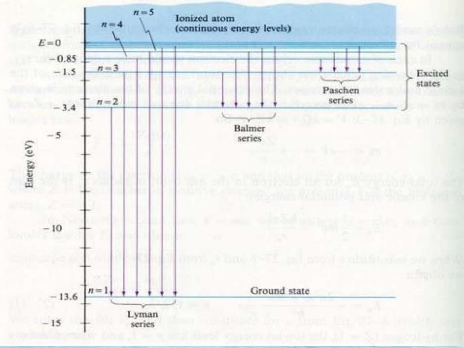 大学物理量子物理2ppt课件_第4页